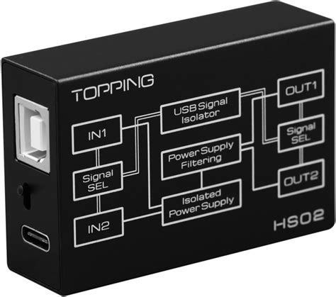 usb ground loop|usb isolator high speed.